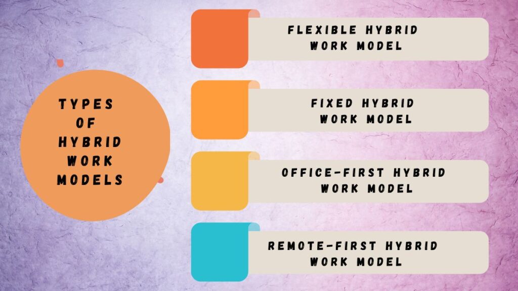 types of hybrid work model