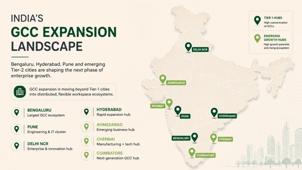GCC Expansion in India